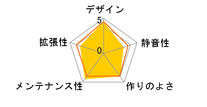 Core V51 CA-1C6-00M1WN-00�̃��[�U�[���r���[