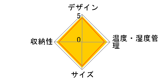 FURNIEL SAB-50G�̃��[�U�[���r���[