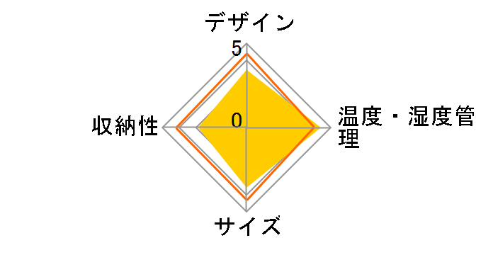 FURNIEL SAF-190G�̃��[�U�[���r���[