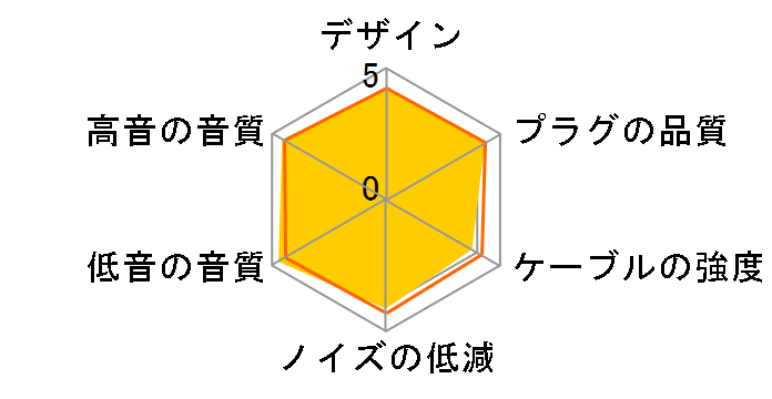 MUC-M12SM1 �~�j�v���O(L�^)�̐�p�[�q [1.2m]�̃��[�U�[���r���[