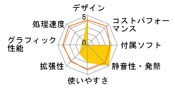 Inspiron 20 3000�V���[�Y �G���g���[�E�^�b�`�p�l���EOffice�t���f���̃��[�U�[���r���[