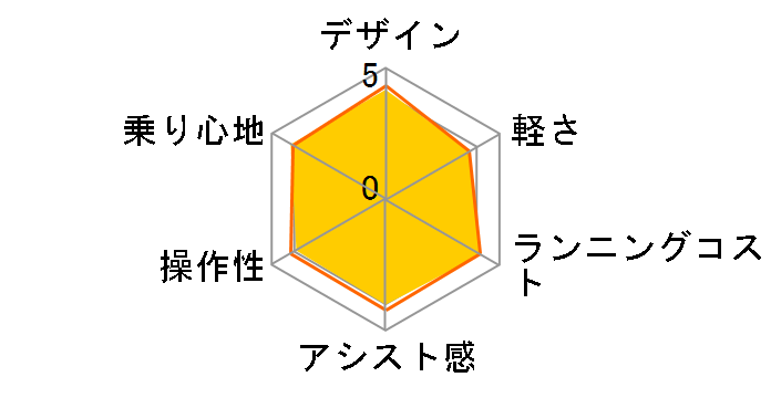 �r�r�EDX BE-ELD63-B [�s���A�u���b�N] + ��p�[�d��̃��[�U�[���r���[