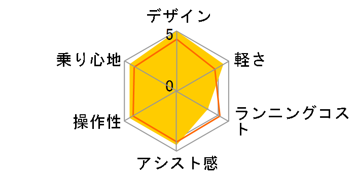 �M���b�g�E�~�j�EDX BE-ELMD03-M2 [�G�A���[�s���N] + ��p�[�d��̃��[�U�[���r���[