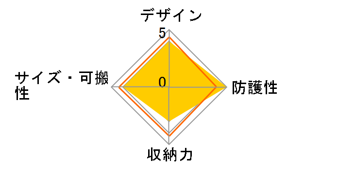 �C���[�W���[�J�[ �R�[�f���� [�X�g�[��/�u���b�N]�̃��[�U�[���r���[