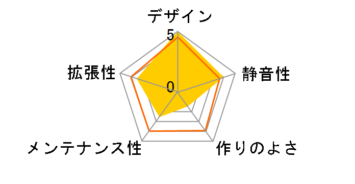 IW-CF01PLUS-BLA�̃��[�U�[���r���[