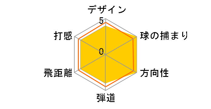 R15 ���X�L���[ ���[�e�B���e�B�[ [TM5-115 �t���b�N�X�FS ���t�g�F21]�̃��[�U�[���r���[