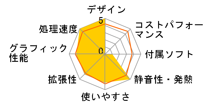 LUV MACHINES Lm-iH301S Core i5 4460�EWindows7���ڃ��f���̃��[�U�[���r���[