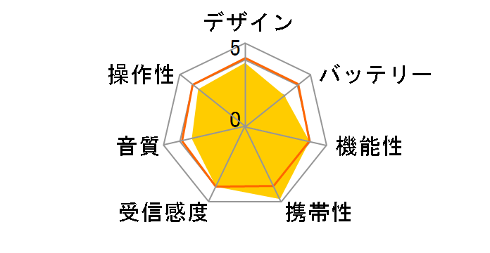 RAD-F300N-K [�u���b�N]�̃��[�U�[���r���[