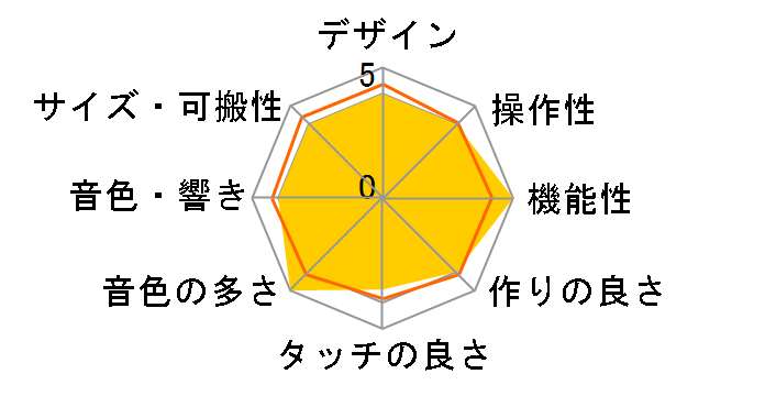 KRONOS2 61-key�̃��[�U�[���r���[