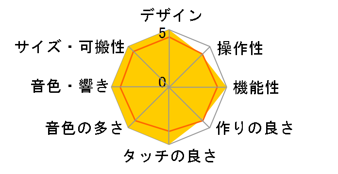 KRONOS2 73-key�̃��[�U�[���r���[