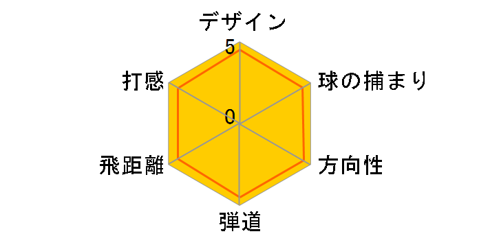 RSi 1 �A�C�A�� 6�{�Z�b�g [TM7-115 �t���b�N�X�FS]�̃��[�U�[���r���[