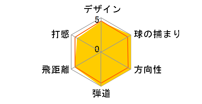 RSi 2 �A�C�A�� 6�{�Z�b�g [TM7-215 �t���b�N�X�FS]�̃��[�U�[���r���[