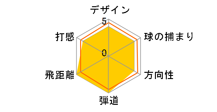 RSi 2 �A�C�A�� 6�{�Z�b�g [TM7-215 �t���b�N�X�FR]�̃��[�U�[���r���[