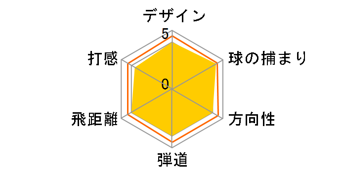 RSi 2 �A�C�A�� 6�{�Z�b�g [KBS C-Taper90 PLUS �t���b�N�X�FS]�̃��[�U�[���r���[