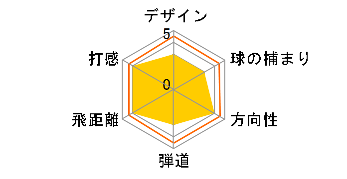RSi 2 �A�C�A�� 6�{�Z�b�g [KBS C-Taper90 PLUS �t���b�N�X�FR]�̃��[�U�[���r���[