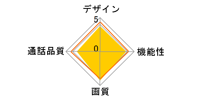 DoNaTa VC-J570S�̃��[�U�[���r���[