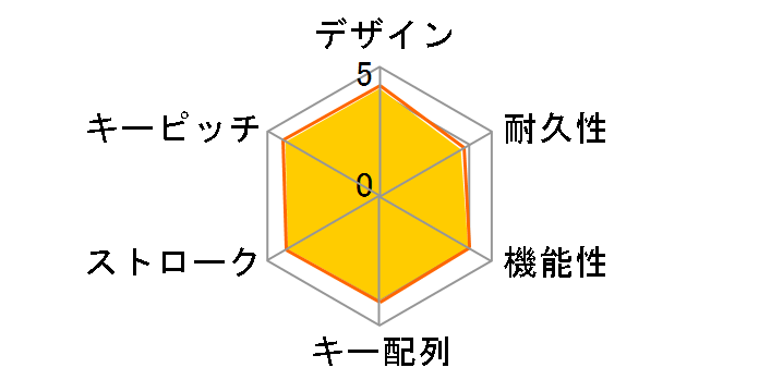 Wireless Combo MK240S MK240SBK [�u���b�N]�̃��[�U�[���r���[