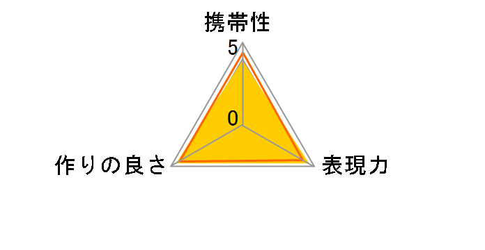 MCEX-11�̃��[�U�[���r���[