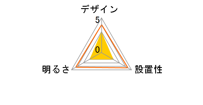 �N�[�L���C C-BE511-W [�z���C�g]�̃��[�U�[���r���[