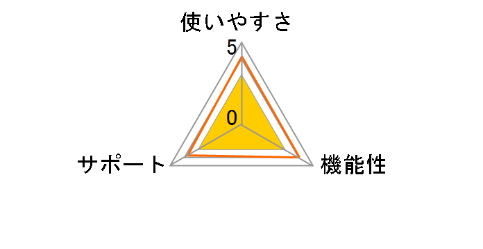 HDD�i�r�S���n�}�f�[�^�X�V�L�b�g HW800/HX900�V���[�Y�p CA-HDL158D [2015�N�x��]�̃��[�U�[���r���[