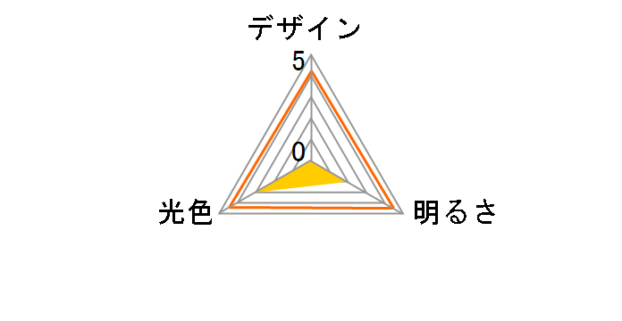 �G���p�{�[��mini LDT1R-G-E12-G104 [�ԐF]�̃��[�U�[���r���[