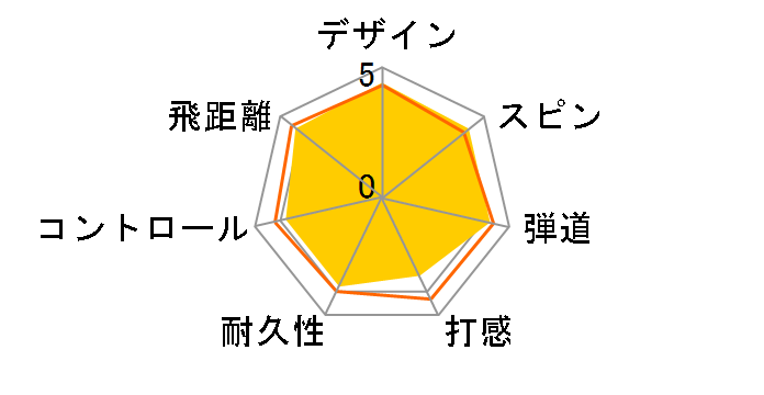 �X���N�\�� Z-STAR XV 2015�N���f�� [�v���~�A���p�b�V�����I�����W]�̃��[�U�[���r���[