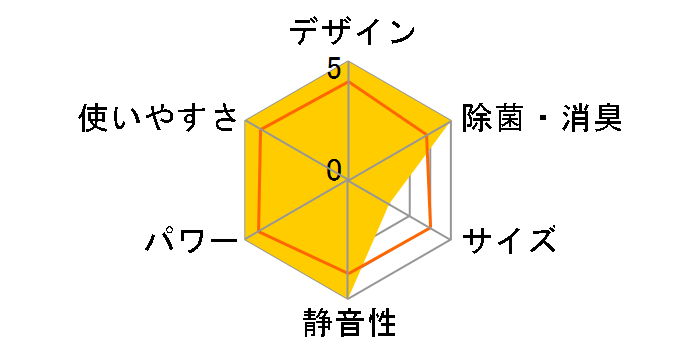 �X�e�����X�E�N���[�� �����܂��� RAS-ZJ56E2�̃��[�U�[���r���[