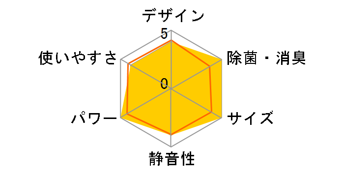 AY-E40SX2�̃��[�U�[���r���[