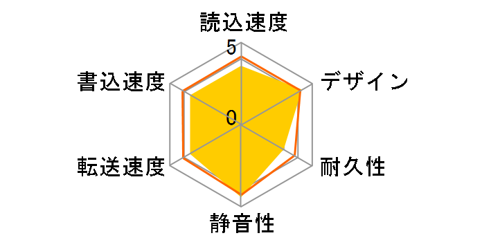 AVHD-AUSQ3.0 [ubN]̃[U[r[