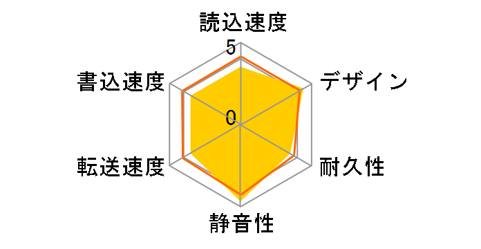 CANVIO BASICS HD-AB10TW [�z���C�g]�̃��[�U�[���r���[