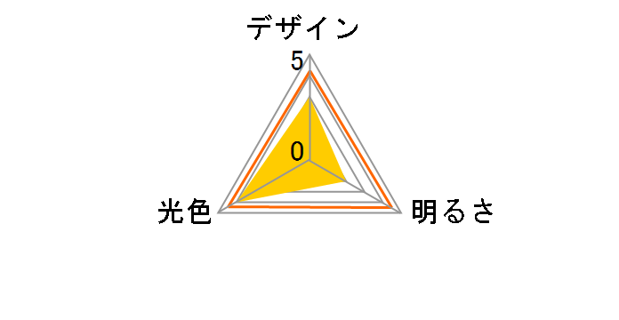 �G���p�{�[��mini LDT1Y-G-E12-G103 [���F]�̃��[�U�[���r���[