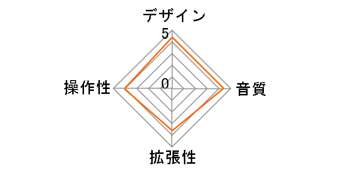 DP-32SD�̃��[�U�[���r���[