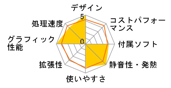 FMV ESPRIMO FH�V���[�Y WF1/S WSF1S_A720 ���i.com���� Core i3�E������8GB���ڃ��f�� [�X�m�[�z���C�g]�̃��[�U�[���r���[