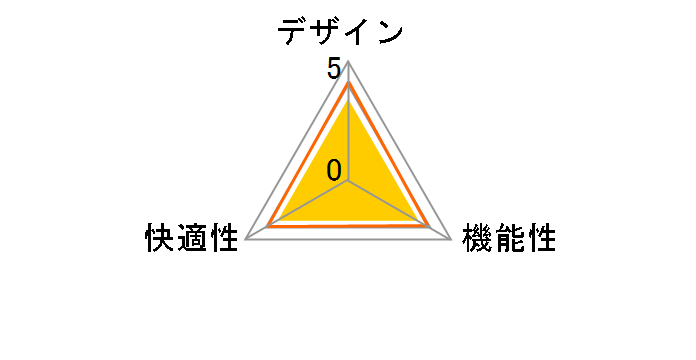 SNC-T148G [�O���[��]�̃��[�U�[���r���[