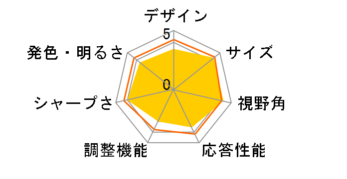 GW2265 [21.5�C���` �O���b�V�[�u���b�N]�̃��[�U�[���r���[