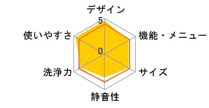 �V�����[�Z����� ������ NW-8TY�̃��[�U�[���r���[