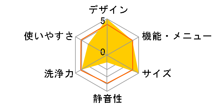 �V�����[�Z����� ������ NW-6TY�̃��[�U�[���r���[