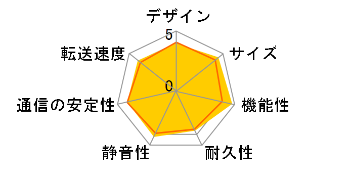 DS215j�̃��[�U�[���r���[