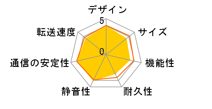 LAN DISK A HDL2-A4.0R/E�̃��[�U�[���r���[