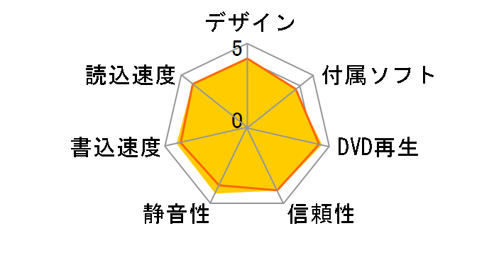 BRXL-PT6U3-WH [�z���C�g]�̃��[�U�[���r���[