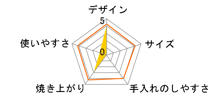 Pieria DOT-1403�̃��[�U�[���r���[