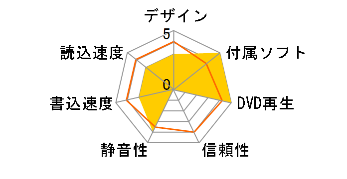 DVSM-PTS58U2-WH [�z���C�g]�̃��[�U�[���r���[