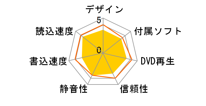 DVSM-PT58U2V-SV [�V���o�[]�̃��[�U�[���r���[