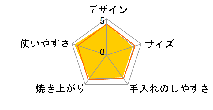Pieria DCO-1401�̃��[�U�[���r���[