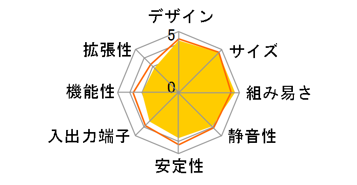 GB-BXBT-1900 [Rev.1.0]�̃��[�U�[���r���[