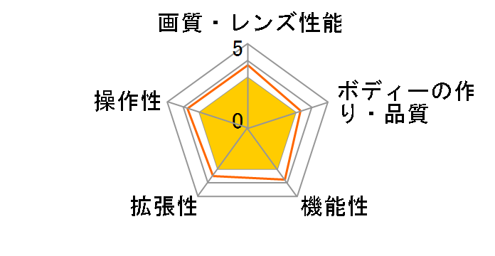 �t�@�[�u�� �t�H�g EX�̃��[�U�[���r���[