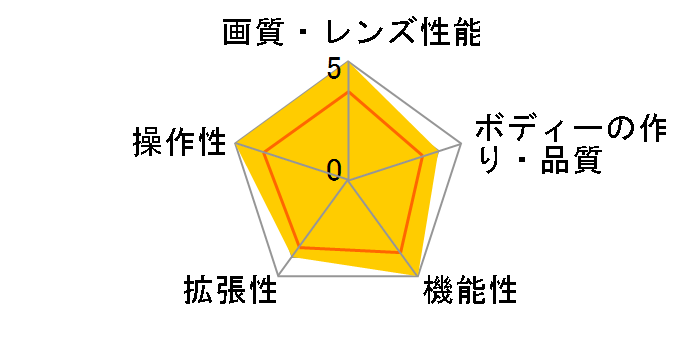 �t�@�[�u�� �t�H�g�̃��[�U�[���r���[