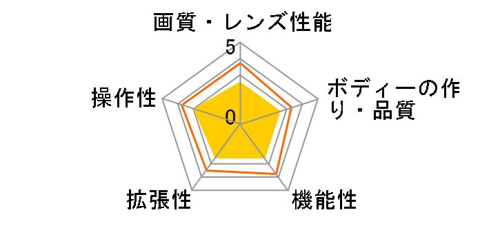 900�{������ �g��r���A�t�� STV-500VM�̃��[�U�[���r���[