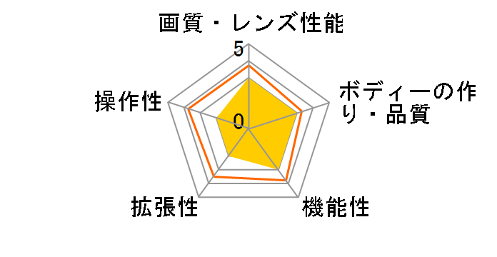 �~�N���i�r S-800�̃��[�U�[���r���[