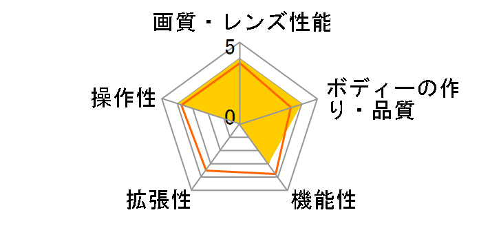 Dino-Lite Basic E DINOAM2101�̃��[�U�[���r���[